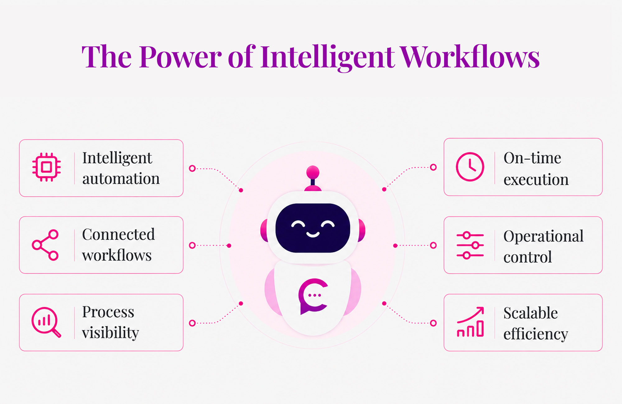 The Role of AI & Intelligent Automation for Modern Businesses